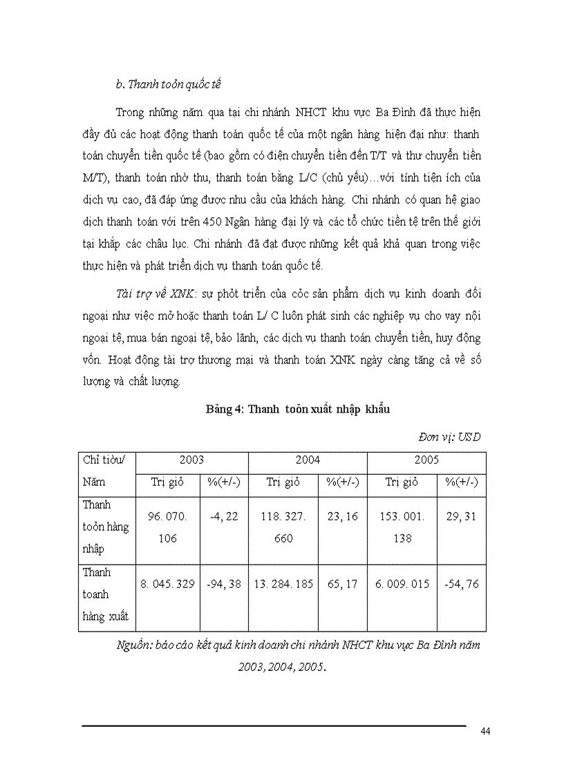 image for page Mở rộng hoạt động thanh toán L/C nhập khẩu tại chi nhánh NHCT khu vực Ba Đình