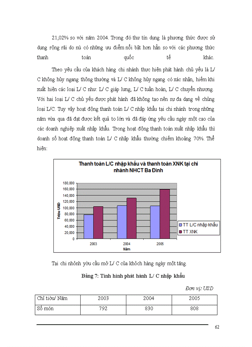image for page Mở rộng hoạt động thanh toán L/C nhập khẩu tại chi nhánh NHCT khu vực Ba Đình