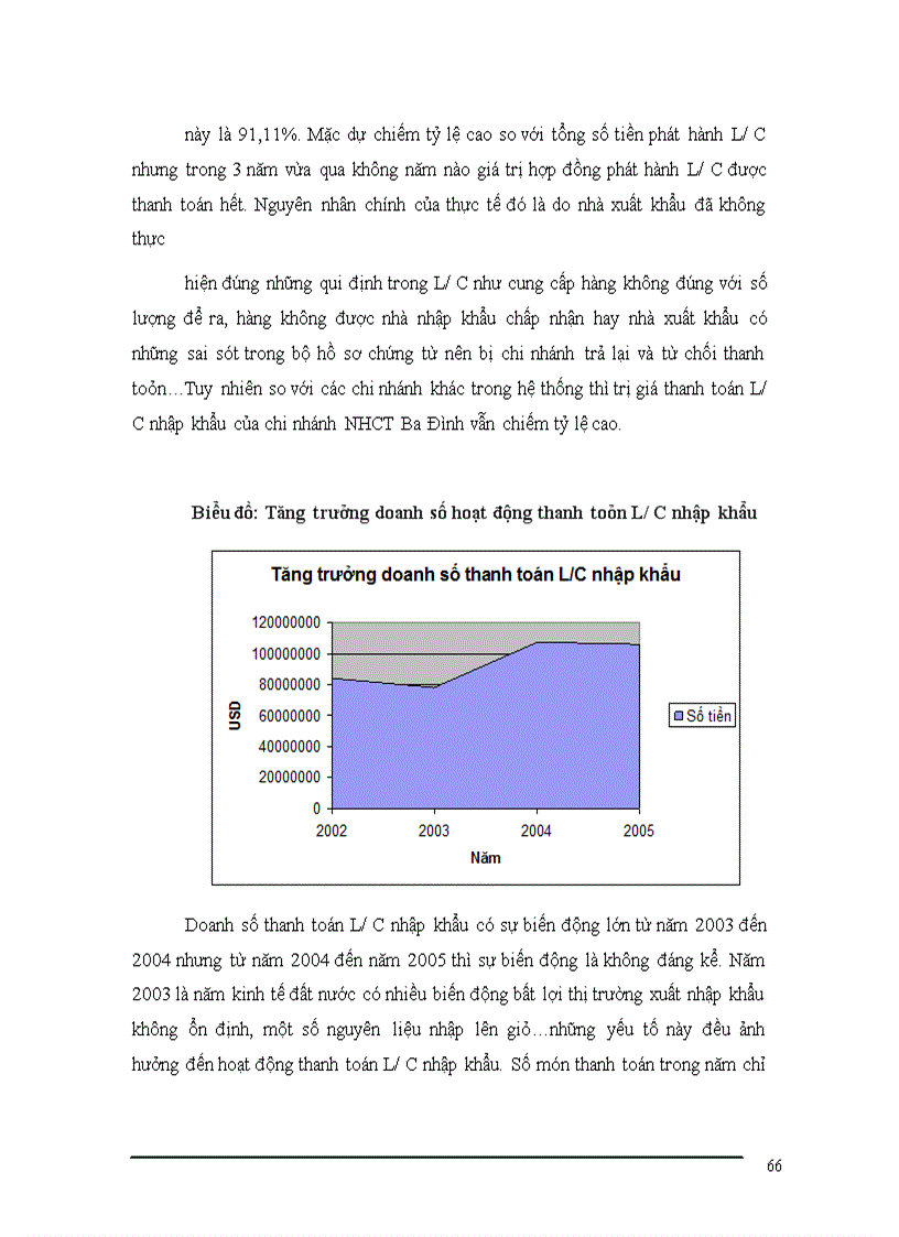 image for page Mở rộng hoạt động thanh toán L/C nhập khẩu tại chi nhánh NHCT khu vực Ba Đình