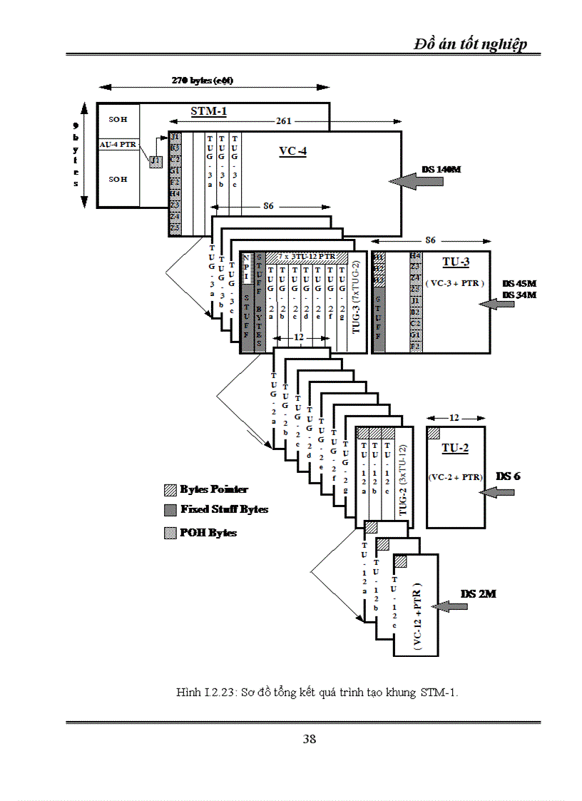 image for page Kỹ thuật truyền dẫn đồng bộ SDH - ứng dụng kỹ thuật truyền dẫn SDH vào mạng cáp quang Hà Nội