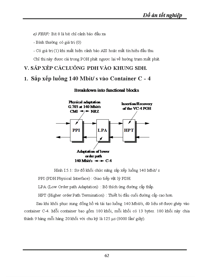 image for page Kỹ thuật truyền dẫn đồng bộ SDH - ứng dụng kỹ thuật truyền dẫn SDH vào mạng cáp quang Hà Nội