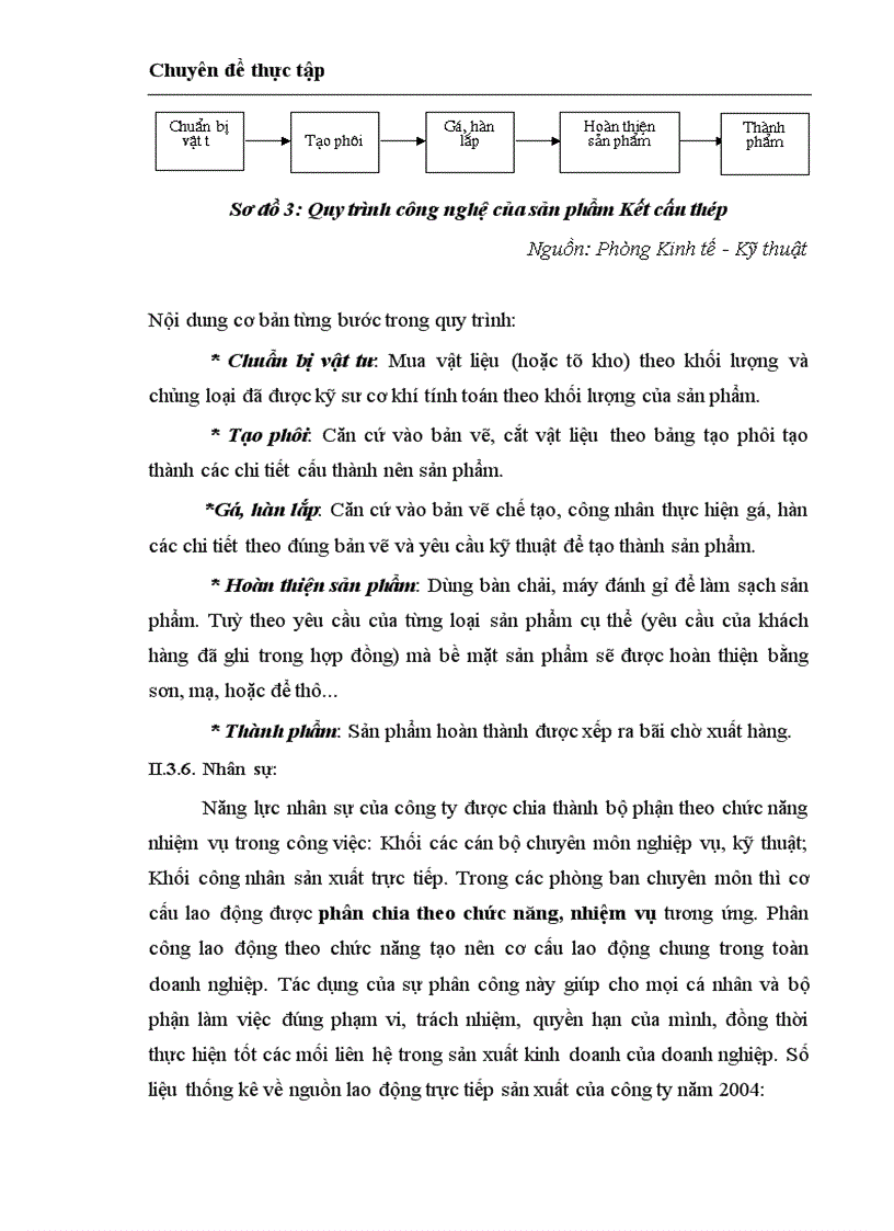 image for page Hoàn thiện công tác quản trị nhân sự tại Công ty Cổ phần cơ khí xây dựng số 5