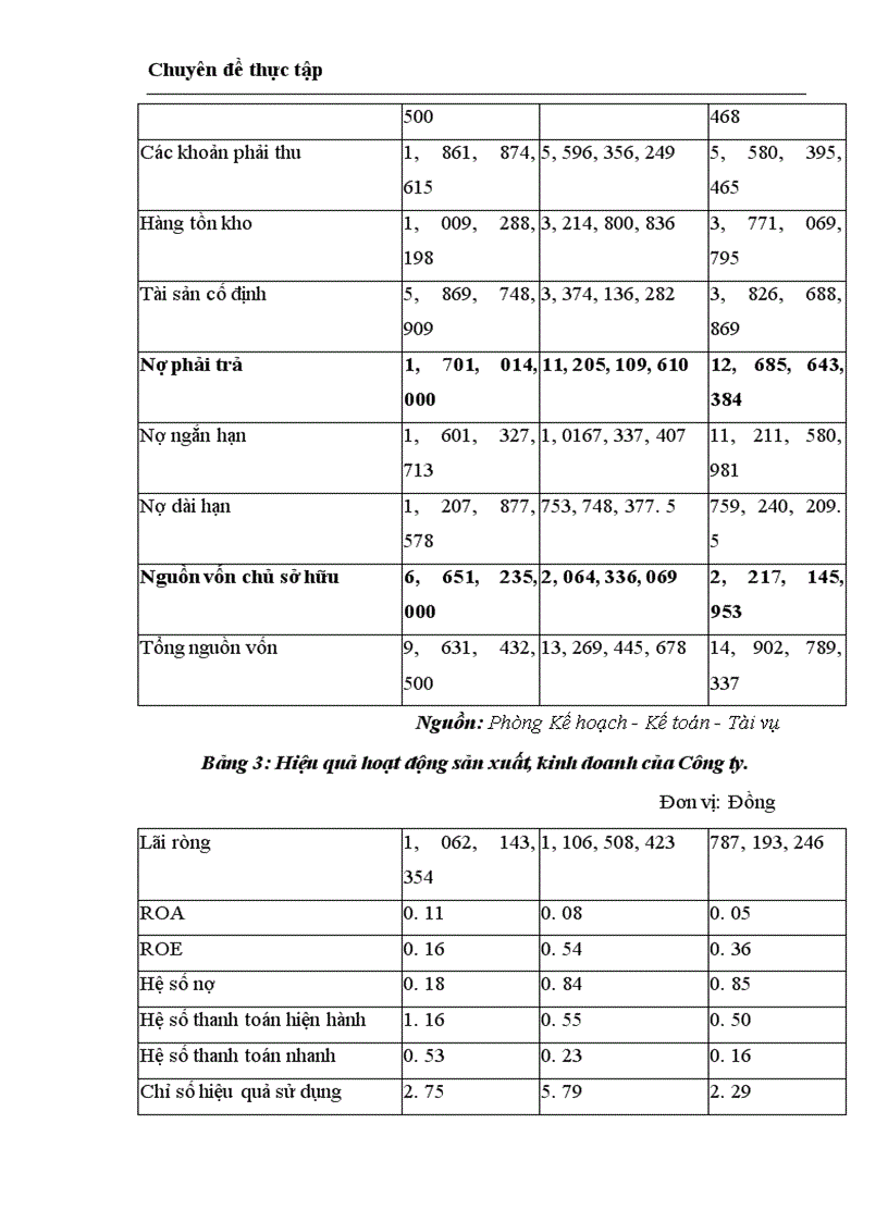 image for page Hoàn thiện công tác quản trị nhân sự tại Công ty Cổ phần cơ khí xây dựng số 5