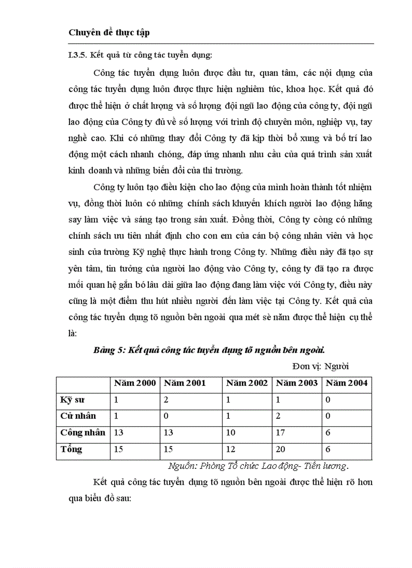 image for page Hoàn thiện công tác quản trị nhân sự tại Công ty Cổ phần cơ khí xây dựng số 5
