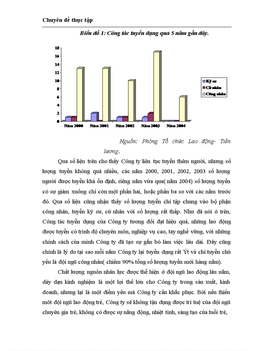 image for page Hoàn thiện công tác quản trị nhân sự tại Công ty Cổ phần cơ khí xây dựng số 5