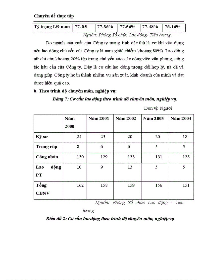 image for page Hoàn thiện công tác quản trị nhân sự tại Công ty Cổ phần cơ khí xây dựng số 5
