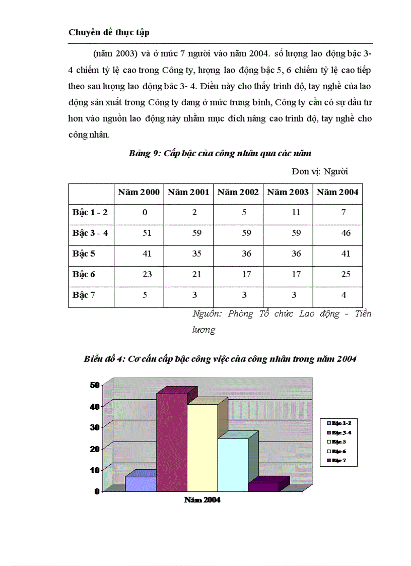 image for page Hoàn thiện công tác quản trị nhân sự tại Công ty Cổ phần cơ khí xây dựng số 5