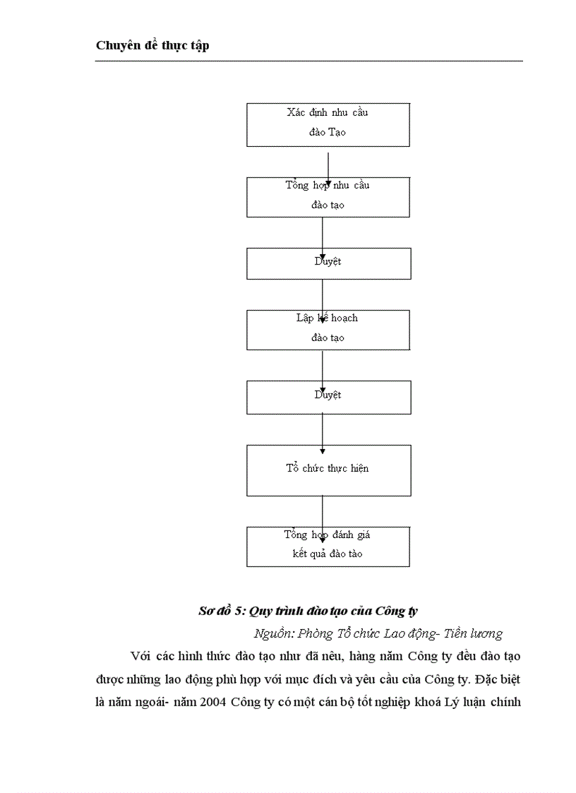 image for page Hoàn thiện công tác quản trị nhân sự tại Công ty Cổ phần cơ khí xây dựng số 5