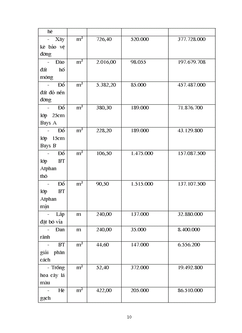 image for page Thẩm định dự án mở rộng đường và bãi đỗ xe tại địa điểm dốc Vung – Bộ xây dựng khu II Đồ Sơn