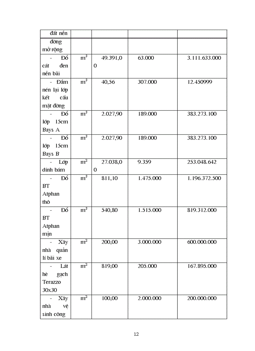image for page Thẩm định dự án mở rộng đường và bãi đỗ xe tại địa điểm dốc Vung – Bộ xây dựng khu II Đồ Sơn
