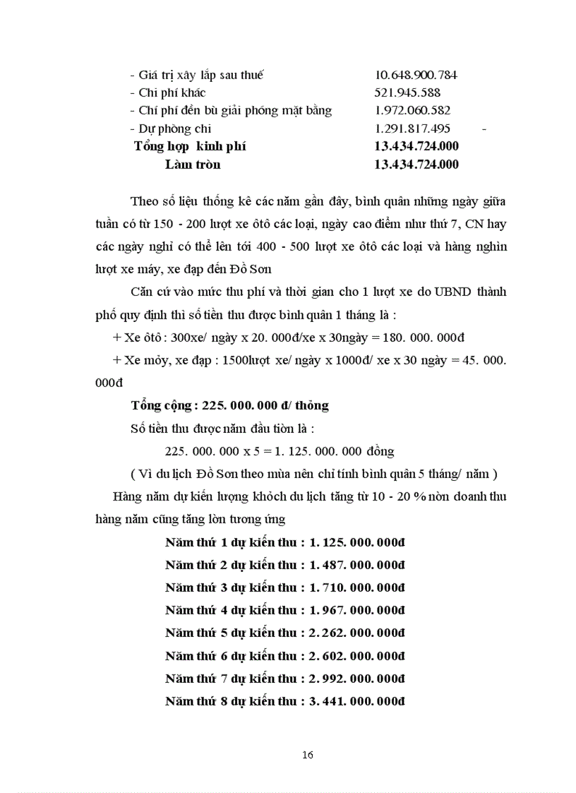 image for page Thẩm định dự án mở rộng đường và bãi đỗ xe tại địa điểm dốc Vung – Bộ xây dựng khu II Đồ Sơn