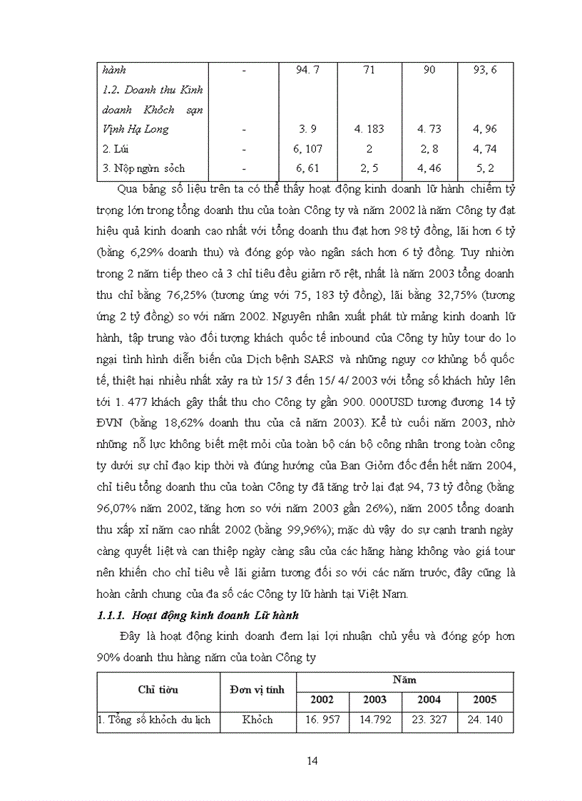 image for page Chiến lược kinh doanh của Công ty Du lịch Việt Nam tại Hà Nội