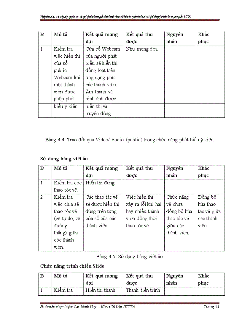 image for page Nghiên cứu và xây dựng chức năng hội thảo truyền hình và chia sẻ bài thuyết trình cho hệ thống hội thảo trực tuyến HOS