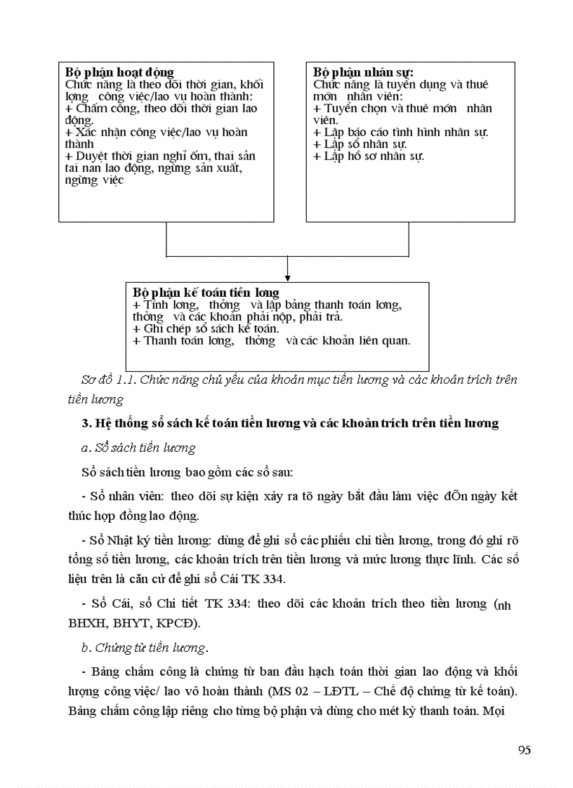 image for page Kiểm toán tiền lương và các khoản trích trên tiền lương trong kiểm toán báo cáo tài chính do Công ty Tư vấn Tài chính Kế toán và Kiểm toán (AASC) thực hiện