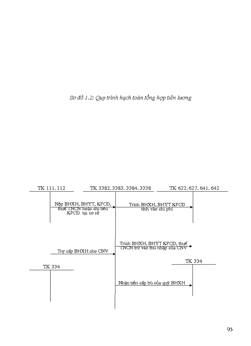 image for page Kiểm toán tiền lương và các khoản trích trên tiền lương trong kiểm toán báo cáo tài chính do Công ty Tư vấn Tài chính Kế toán và Kiểm toán (AASC) thực hiện
