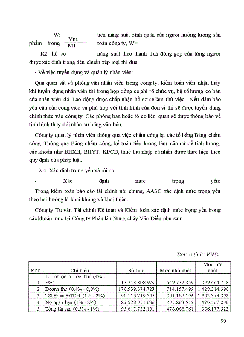 image for page Kiểm toán tiền lương và các khoản trích trên tiền lương trong kiểm toán báo cáo tài chính do Công ty Tư vấn Tài chính Kế toán và Kiểm toán (AASC) thực hiện