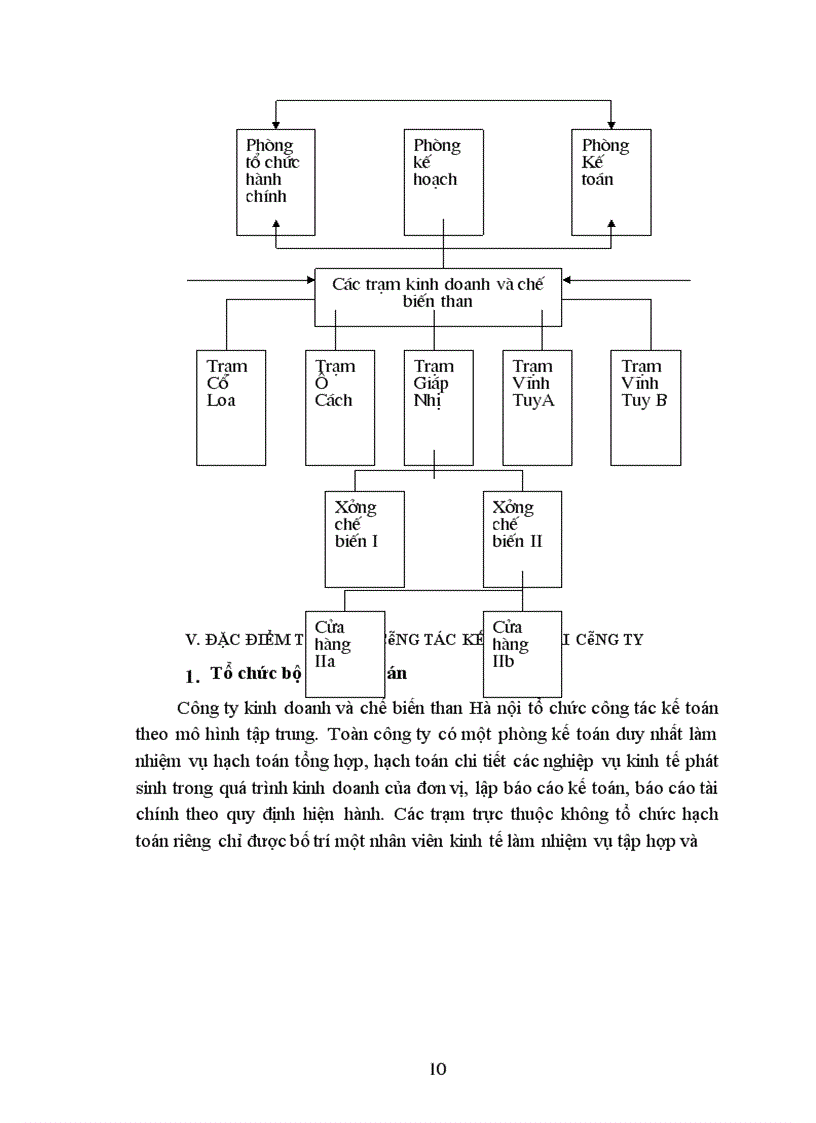 image for page Đặc điểm tổ chức kinh doanh và tổ chức công tác tài chính kế toán