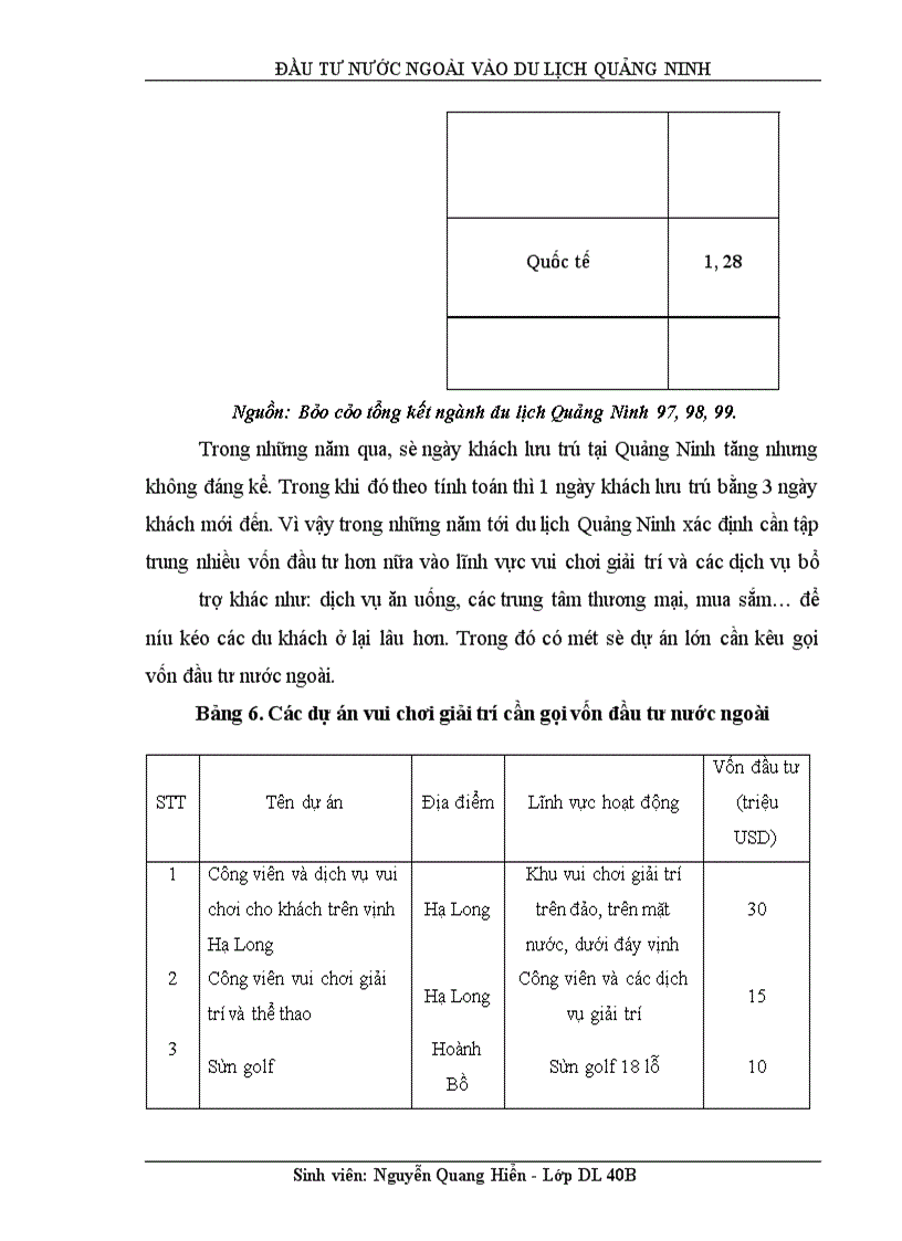 image for page Đầu tư nước ngoài vào du lịch Quảng Ninh