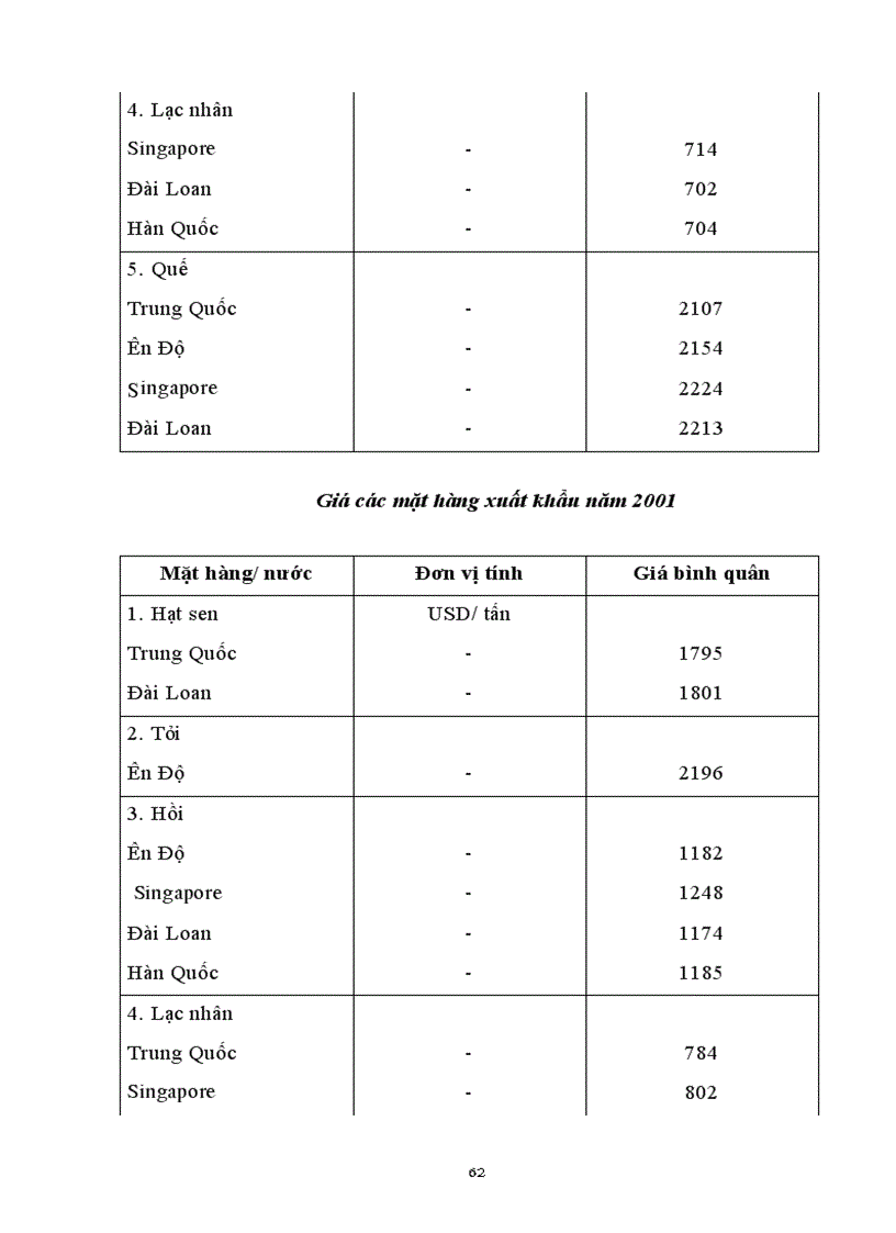 image for page Hoạt động kinh doanh - xuất nhập khẩu của Trạm và những định hướng của Trạm trong tương lai.