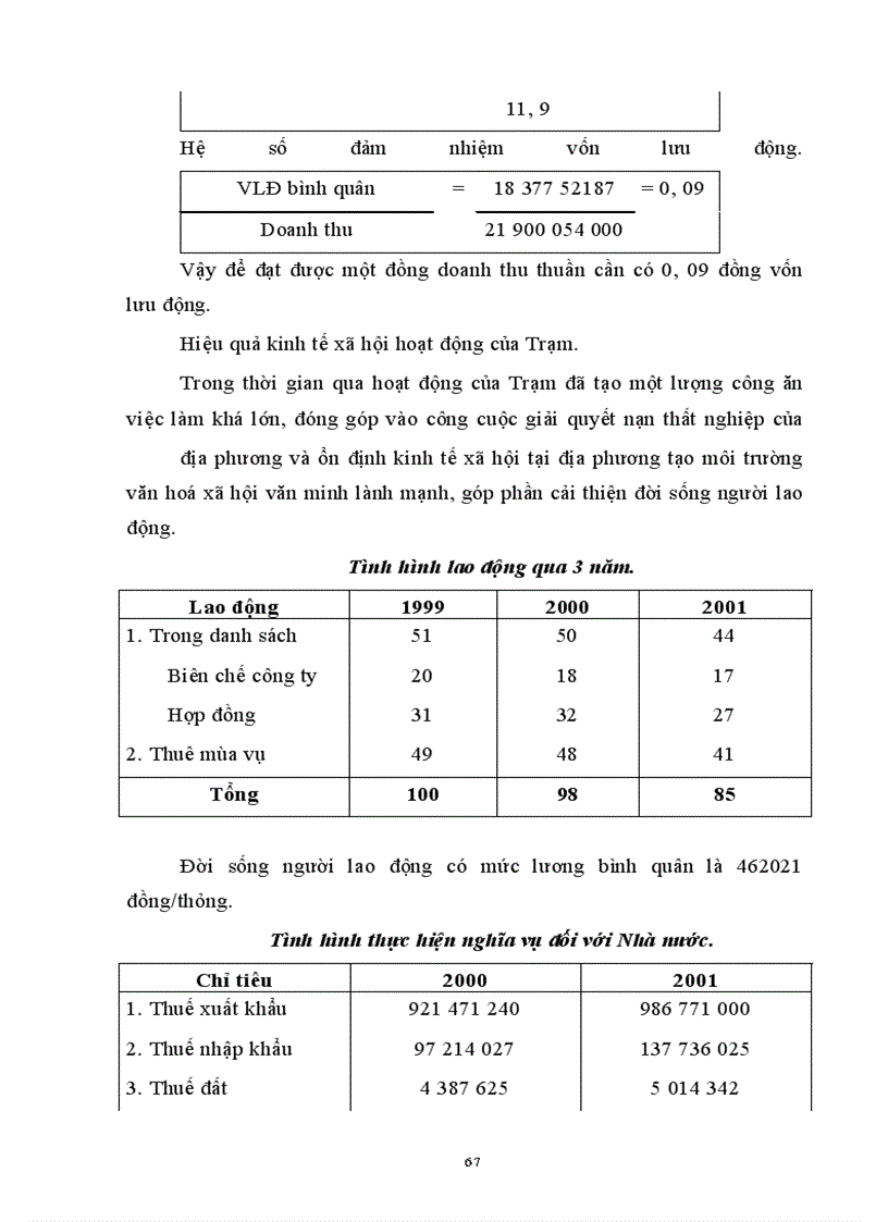 image for page Hoạt động kinh doanh - xuất nhập khẩu của Trạm và những định hướng của Trạm trong tương lai.