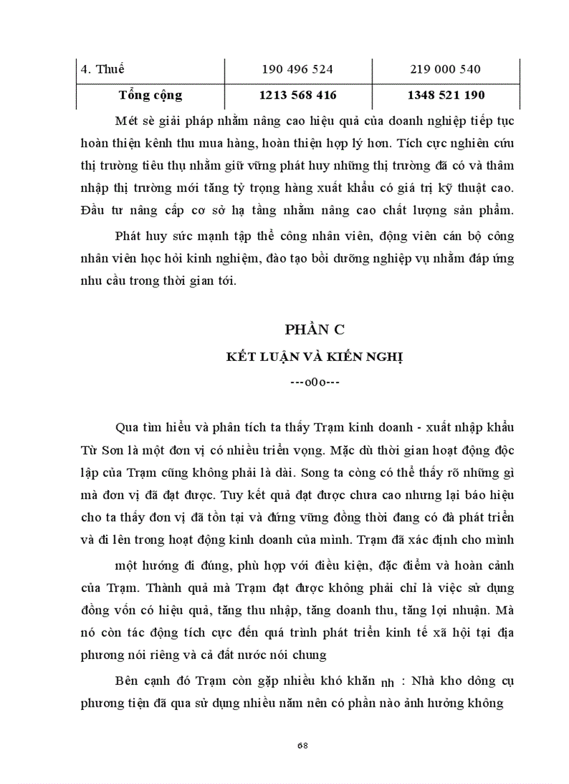 image for page Hoạt động kinh doanh - xuất nhập khẩu của Trạm và những định hướng của Trạm trong tương lai.