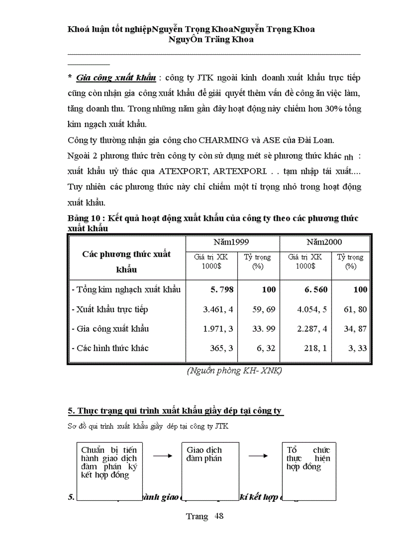 image for page Thực trạng và một số giải pháp nhằm hoàn thiện quy trình xuất khẩu mặt hàng giầy dép tại Công ty Giầy Thuỵ Khuê