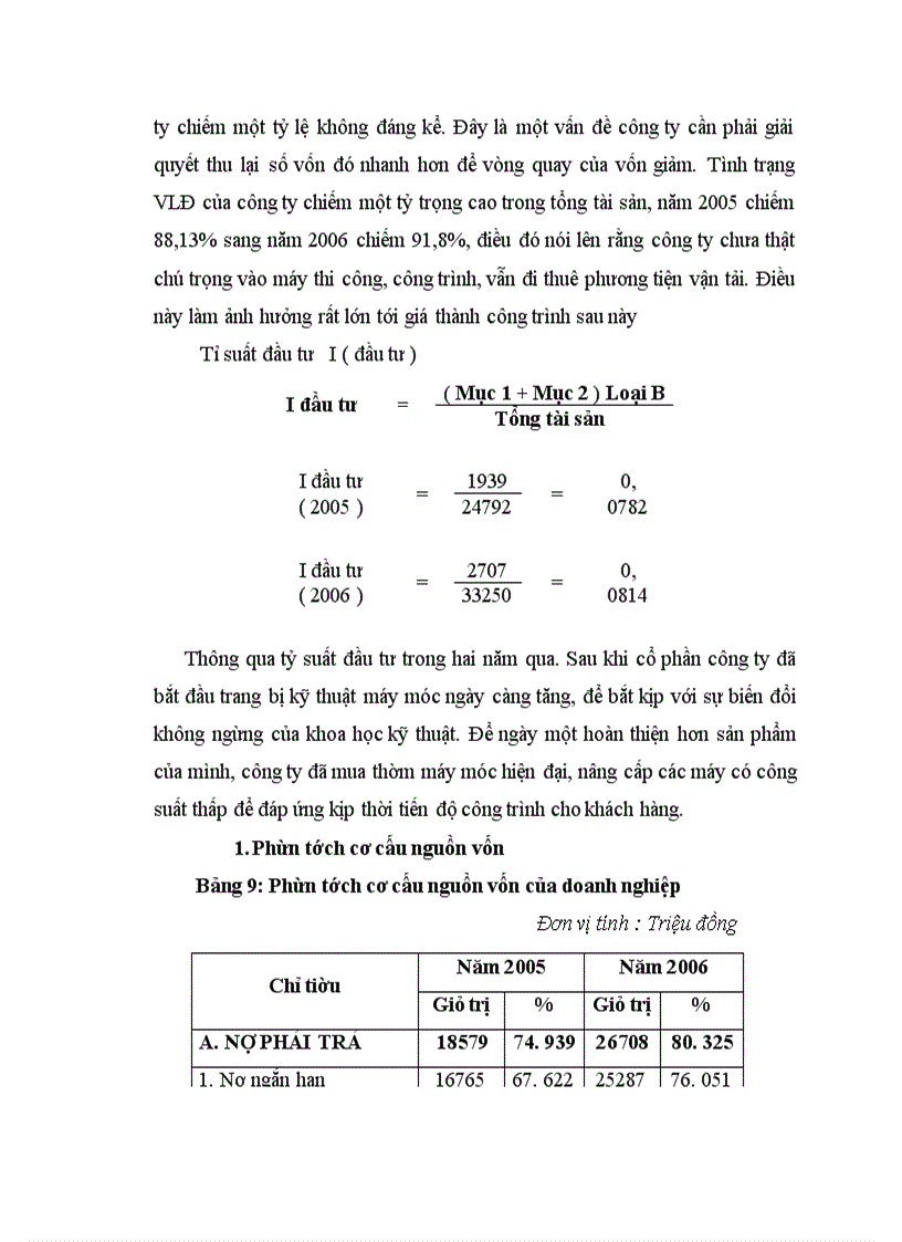 image for page Một số biện pháp góp phần nâng cao hiệu quả sử dụng vốn tại Công Ty CP XD Bắc Ninh