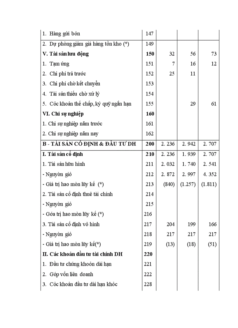 image for page Một số biện pháp góp phần nâng cao hiệu quả sử dụng vốn tại Công Ty CP XD Bắc Ninh