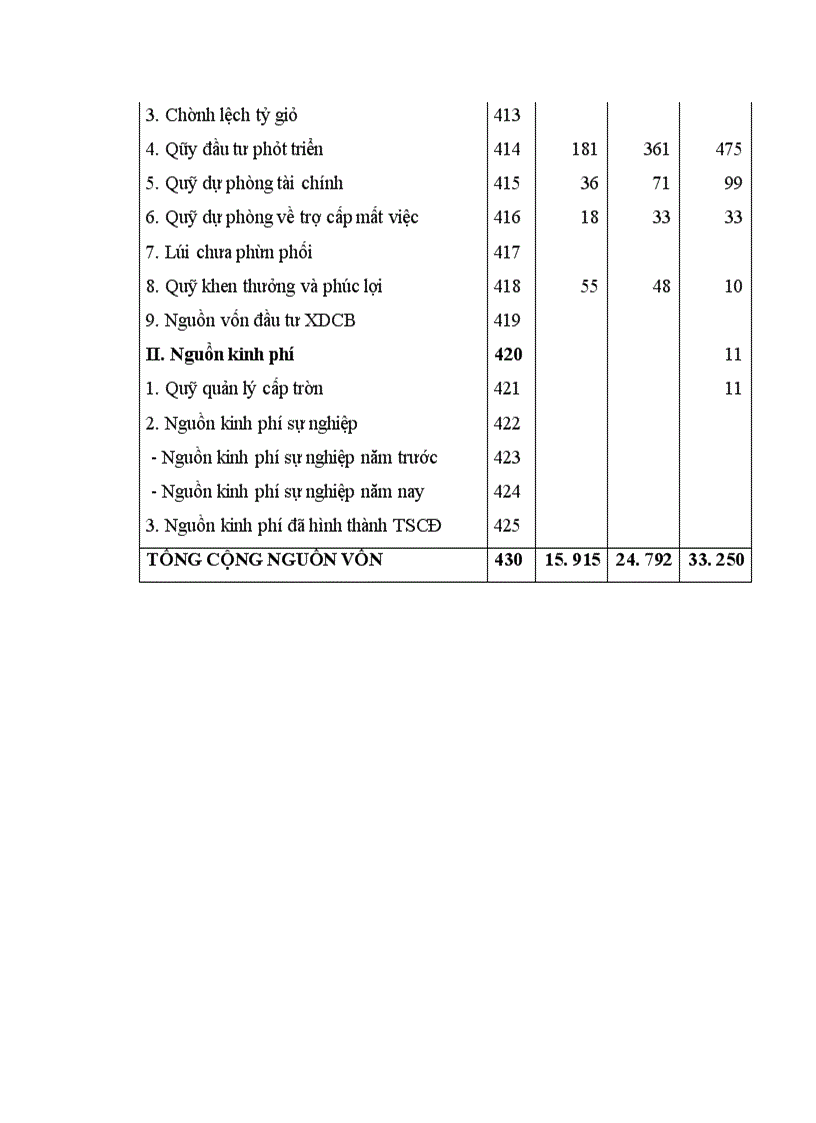 image for page Một số biện pháp góp phần nâng cao hiệu quả sử dụng vốn tại Công Ty CP XD Bắc Ninh
