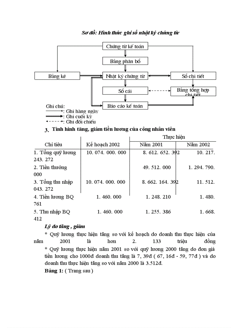 image for page Một số giải pháp nhằm hoàn thiện công tác quản lý lao động- tiền lương tại Nhà máy thiết bị bưu điện Hà Nội