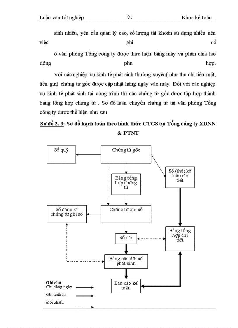 image for page Hoàn thiện hạch toán CPSX và tính giá thành sản phẩm tại Tổng công ty xây dựng NN&PTNT
