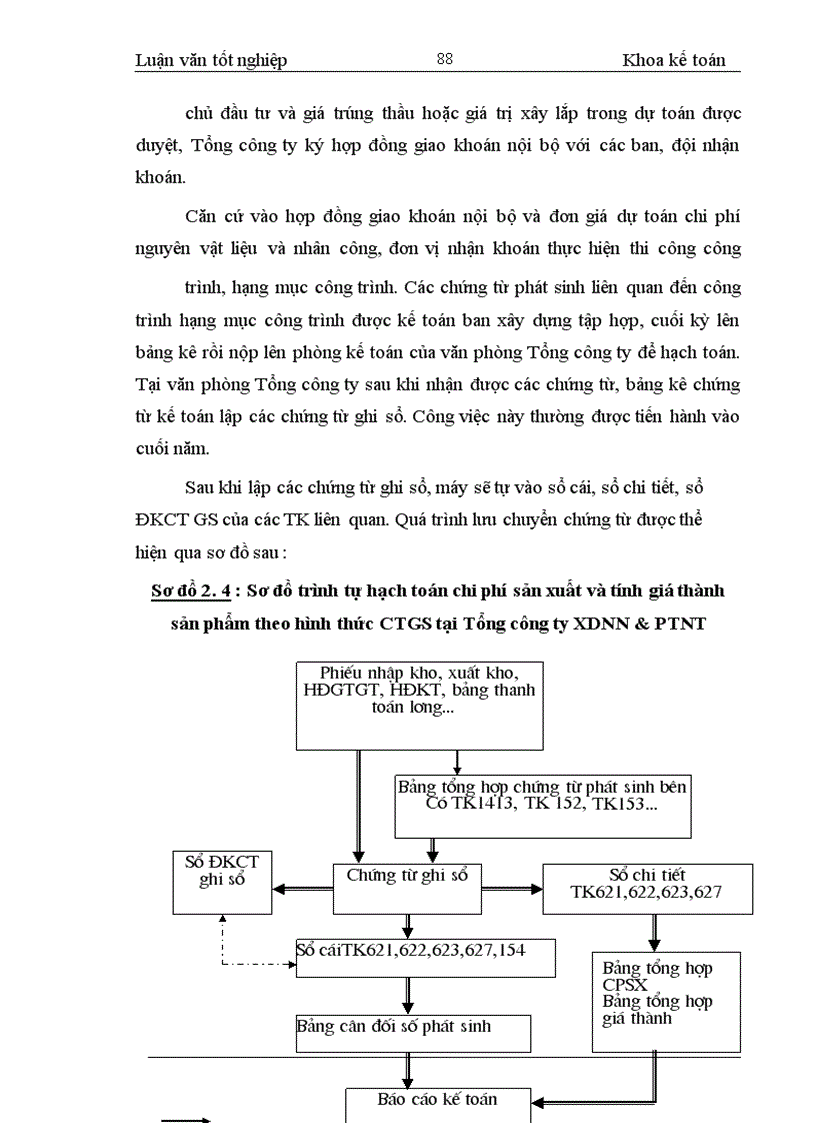 image for page Hoàn thiện hạch toán CPSX và tính giá thành sản phẩm tại Tổng công ty xây dựng NN&PTNT