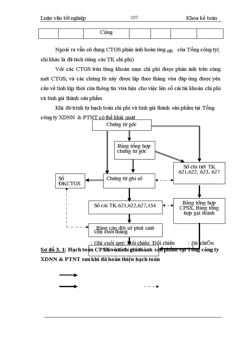 image for page Hoàn thiện hạch toán CPSX và tính giá thành sản phẩm tại Tổng công ty xây dựng NN&PTNT