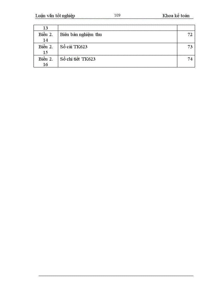 image for page Hoàn thiện hạch toán CPSX và tính giá thành sản phẩm tại Tổng công ty xây dựng NN&PTNT