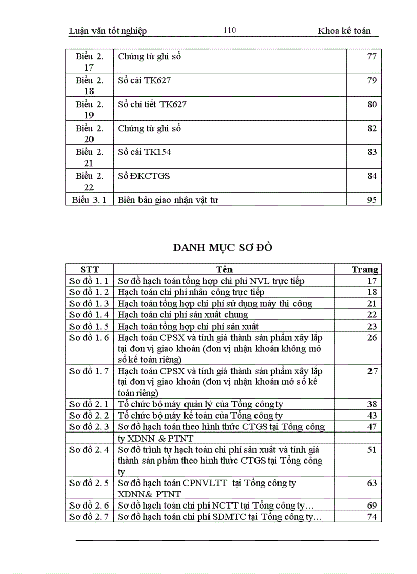 image for page Hoàn thiện hạch toán CPSX và tính giá thành sản phẩm tại Tổng công ty xây dựng NN&PTNT
