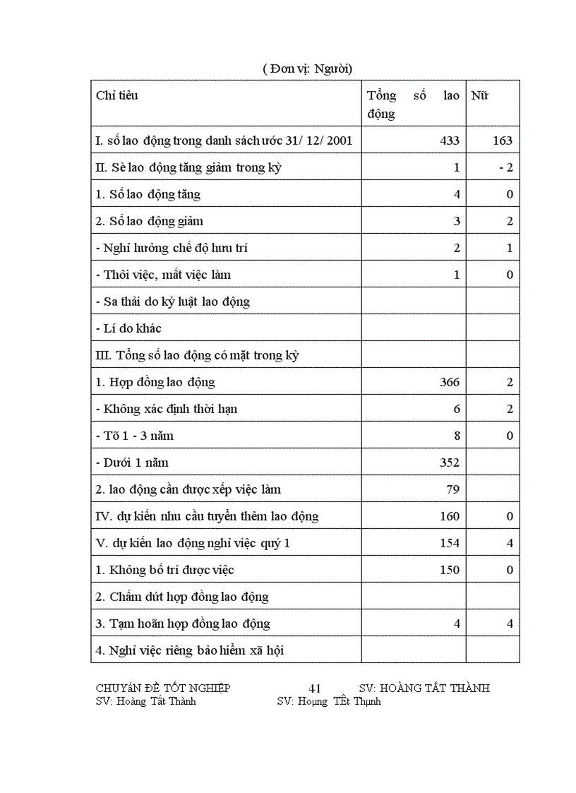 image for page Một số ý kiến nhằm sử dụng có hiệu quả đòn bẩy kinh tế tiền lương-tiền thưởng ở công ty xây dựng số 2-tổng công ty xây dựng Hà Nội