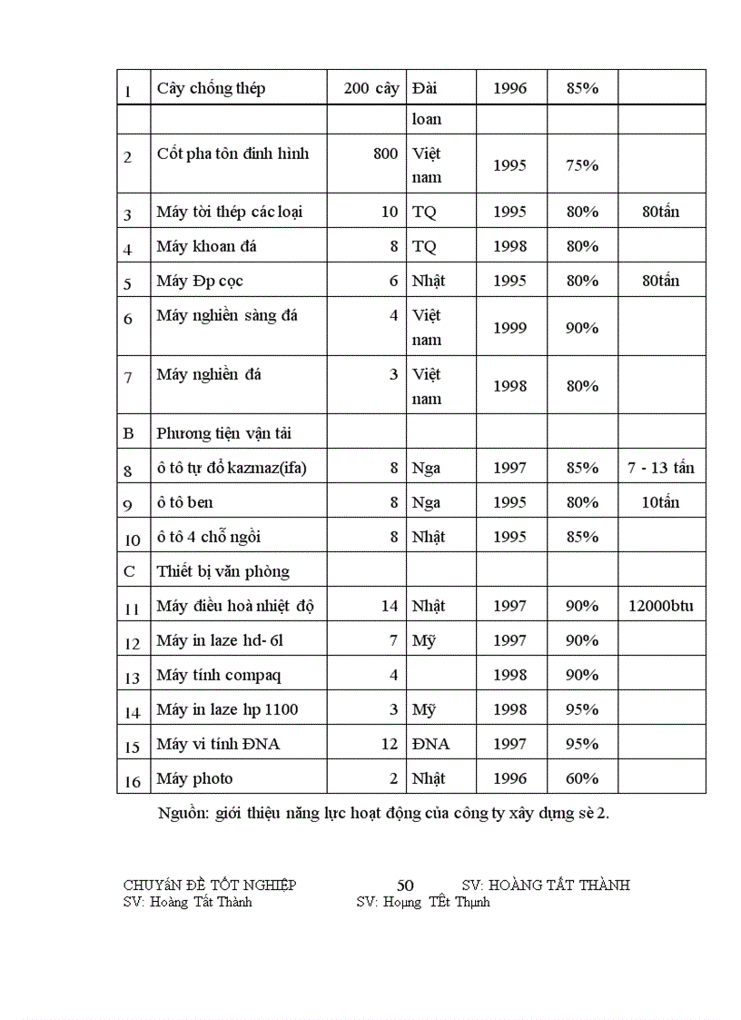 image for page Một số ý kiến nhằm sử dụng có hiệu quả đòn bẩy kinh tế tiền lương-tiền thưởng ở công ty xây dựng số 2-tổng công ty xây dựng Hà Nội