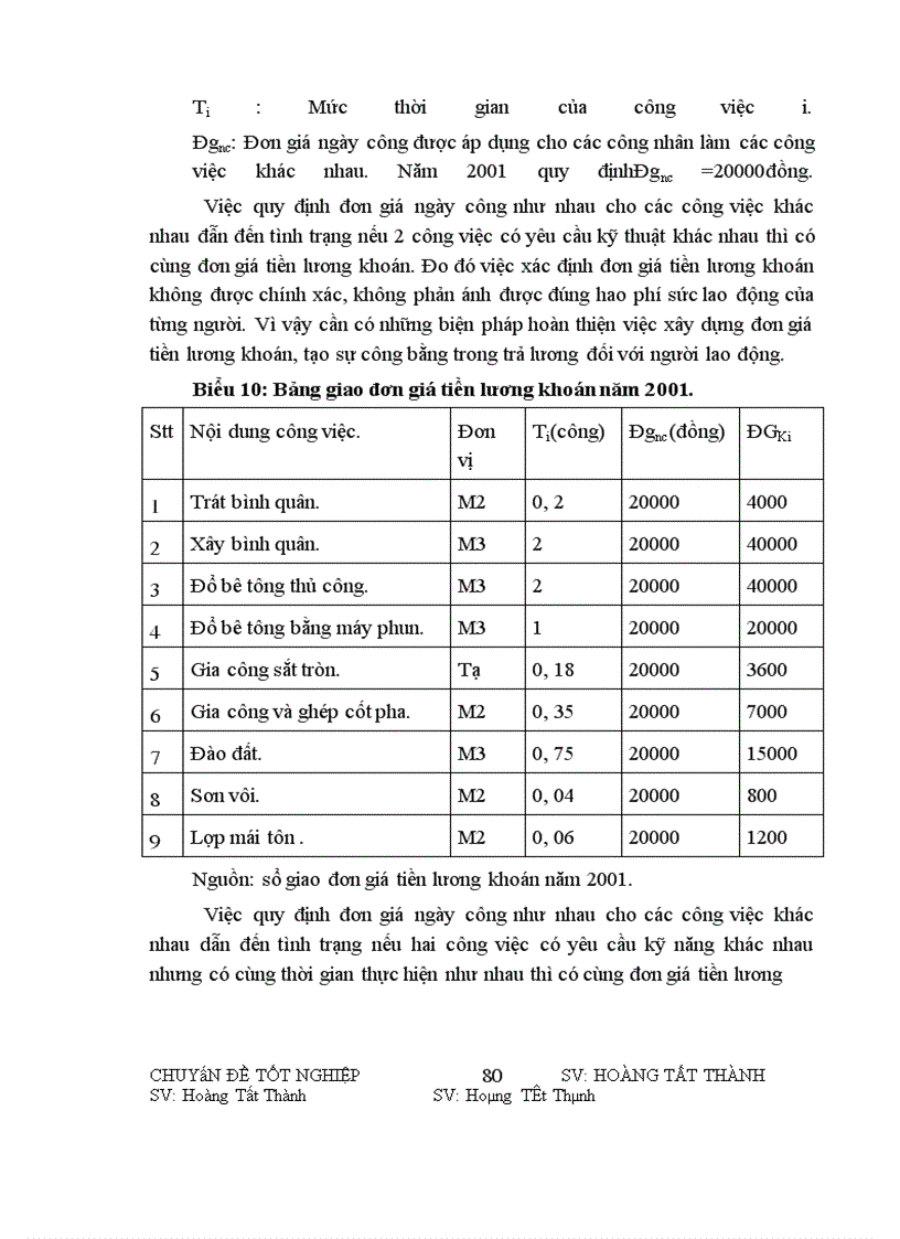 image for page Một số ý kiến nhằm sử dụng có hiệu quả đòn bẩy kinh tế tiền lương-tiền thưởng ở công ty xây dựng số 2-tổng công ty xây dựng Hà Nội