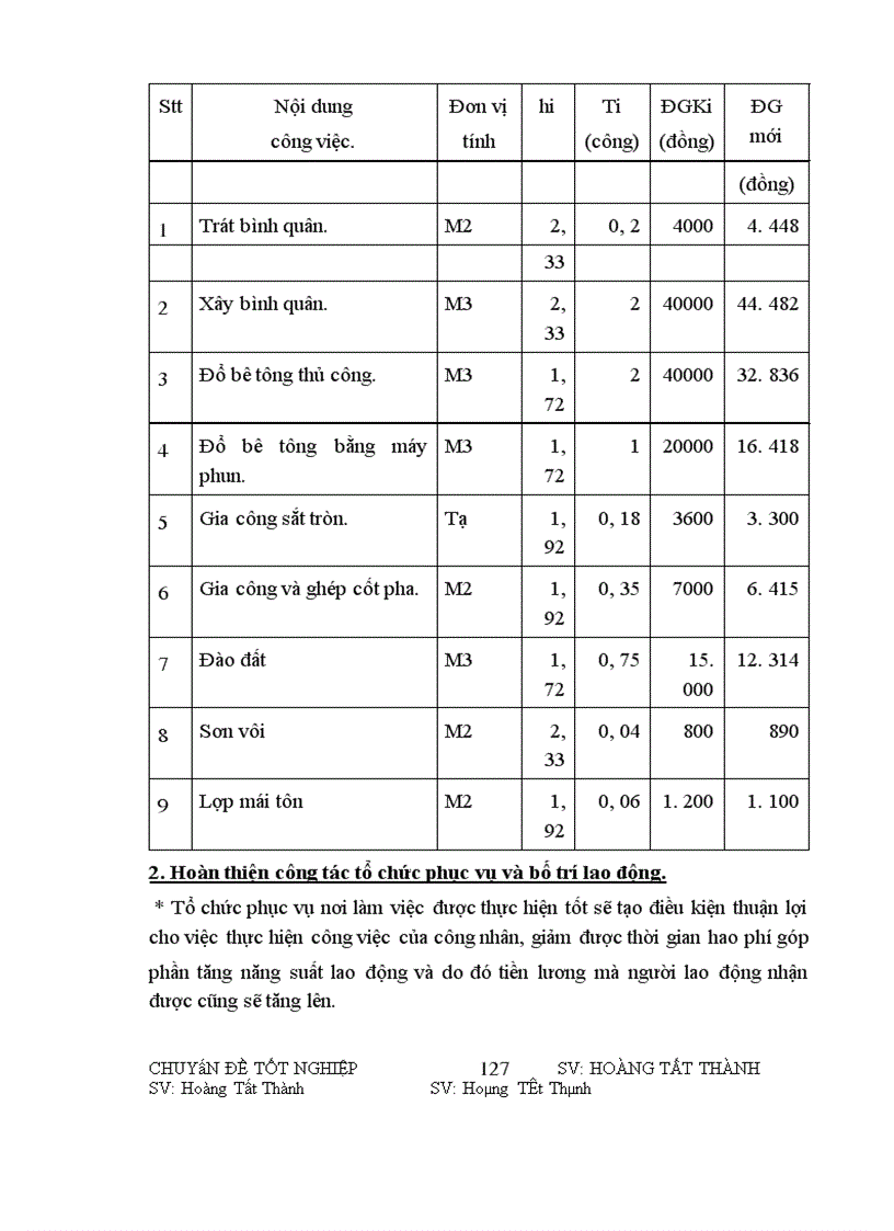 image for page Một số ý kiến nhằm sử dụng có hiệu quả đòn bẩy kinh tế tiền lương-tiền thưởng ở công ty xây dựng số 2-tổng công ty xây dựng Hà Nội