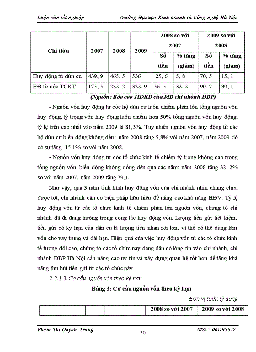 image for page Một số biện pháp nhằm nâng cao hiệu quả huy động vốn tại Ngân hàng TMCP Quân đội.
