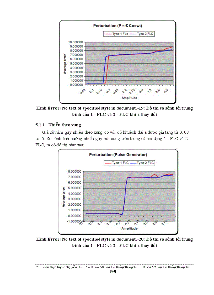 image for page Ứng dụng hệ mờ loại hai khoảng trong điều khiển robot.