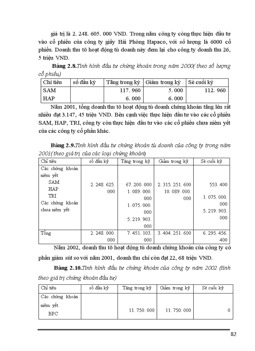 image for page Hoàn thiện hoạt động phân tích cổ phiếu niêm yết của công ty chứng khoán ACB