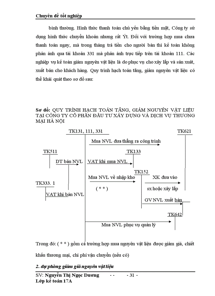 image for page Hoàn thiện phương pháp kế toán Nguyên vật liệu trong Công ty Cổ Phần Đầu Tư Xây Dựng và Dịch Vụ Thương Mại Hà Nội