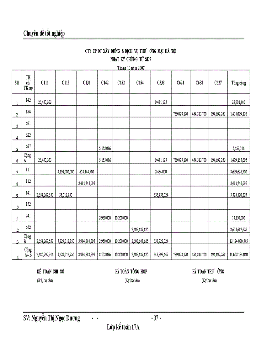 image for page Hoàn thiện phương pháp kế toán Nguyên vật liệu trong Công ty Cổ Phần Đầu Tư Xây Dựng và Dịch Vụ Thương Mại Hà Nội