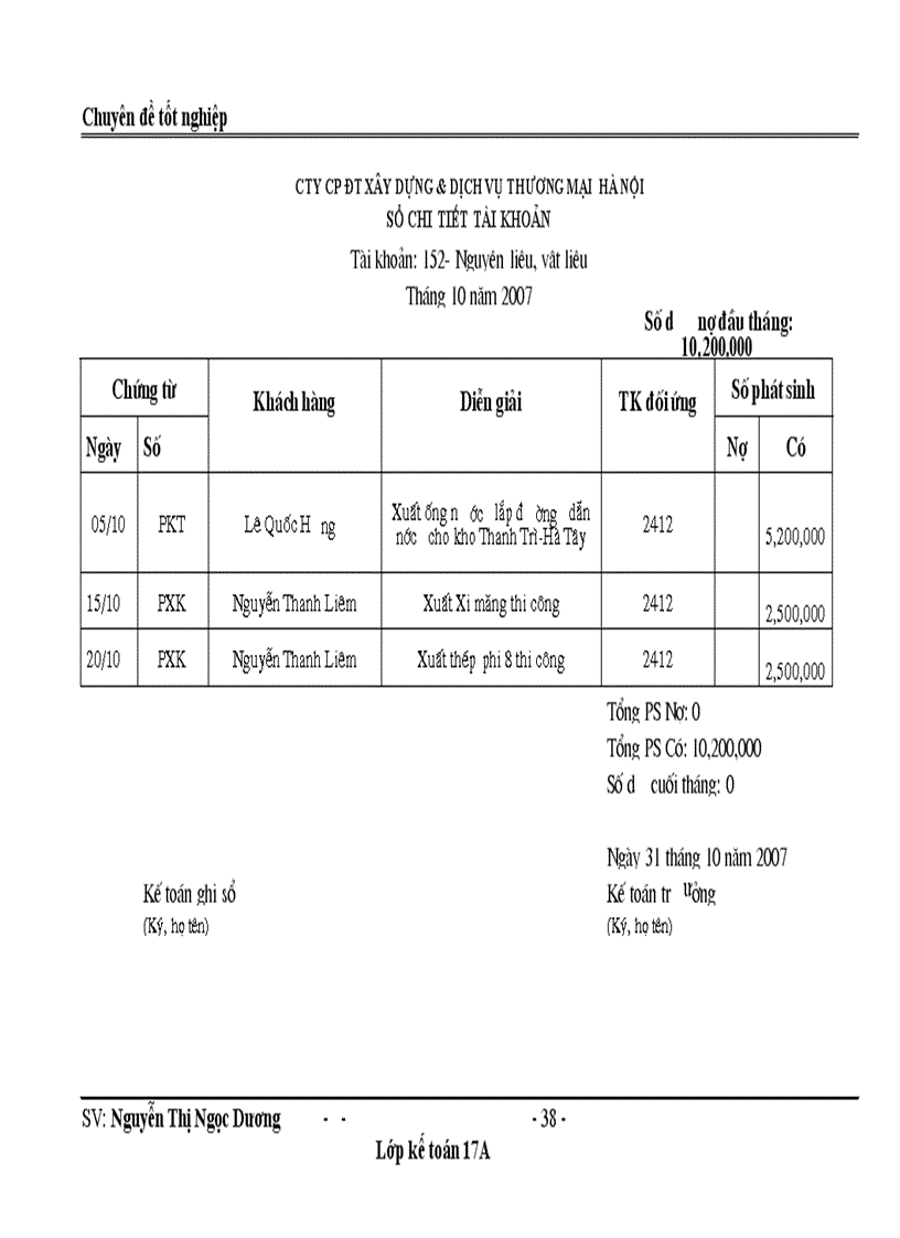 image for page Hoàn thiện phương pháp kế toán Nguyên vật liệu trong Công ty Cổ Phần Đầu Tư Xây Dựng và Dịch Vụ Thương Mại Hà Nội