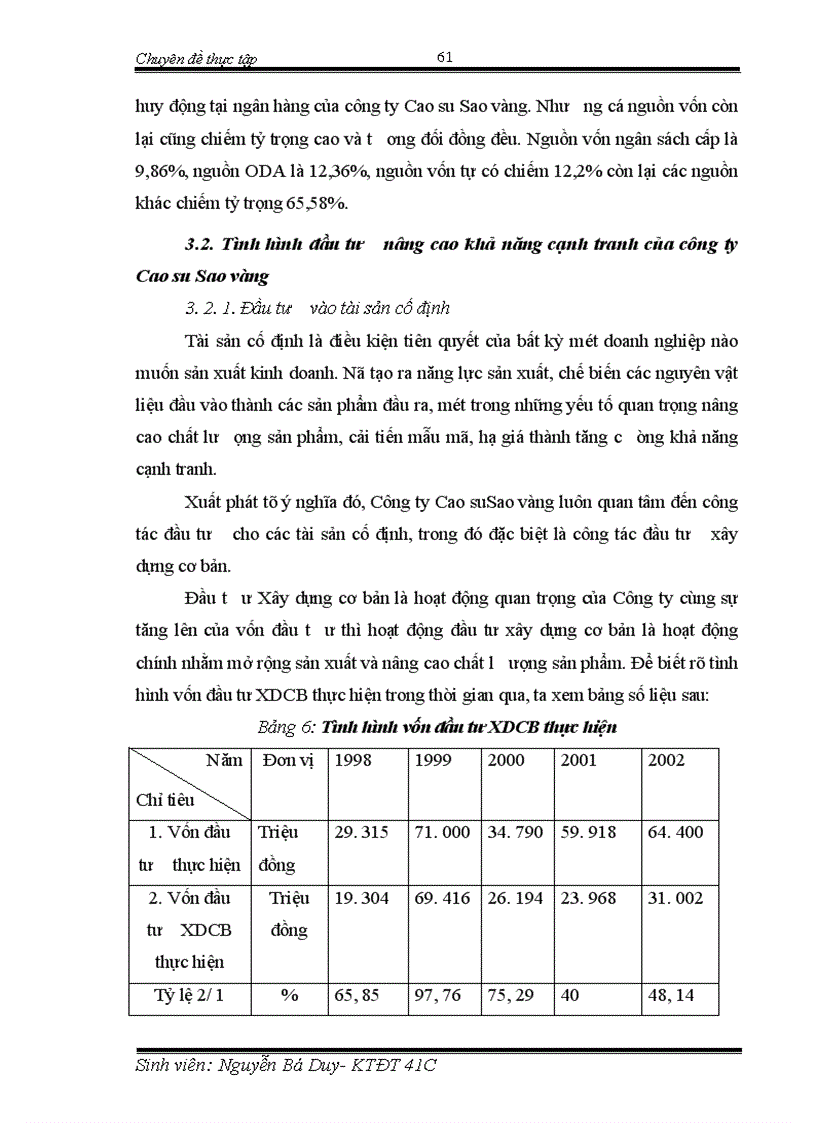 image for page Tình hình đầu tư nâng cao khả năng cạnh tranh của Công ty Cao su Sao vàng trong giai đoạn vừa qua