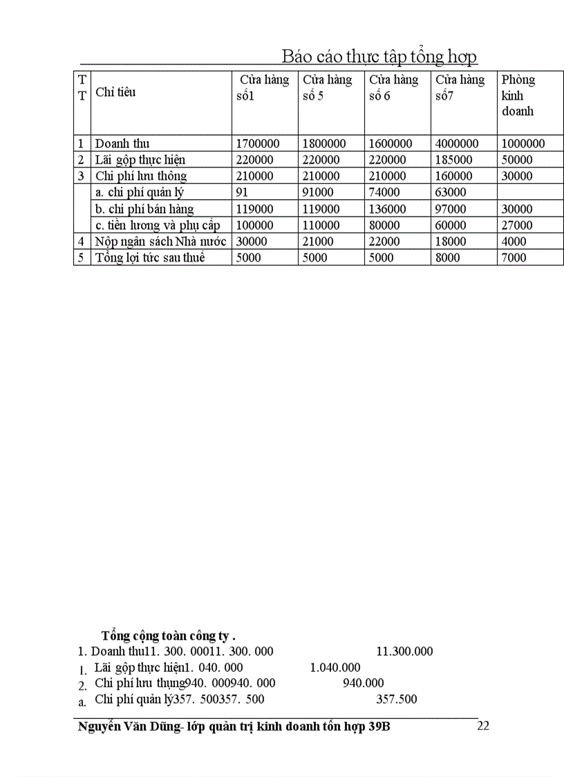 image for page Báo cáo thực tập tại công ty thương mại Thanh Trì