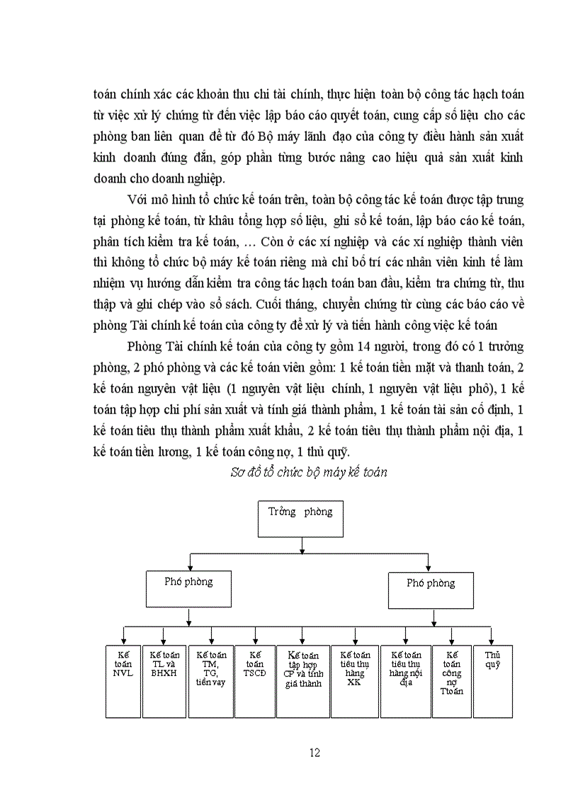 image for page Tổ chức công tác kế toán tập hợp chi phí sản xuất và tính giá thành sản phẩm tại công ty May 10 -