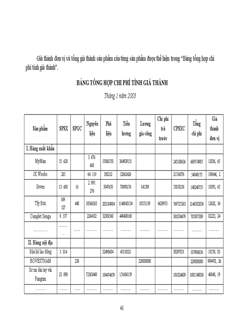 image for page Tổ chức công tác kế toán tập hợp chi phí sản xuất và tính giá thành sản phẩm tại công ty May 10 -