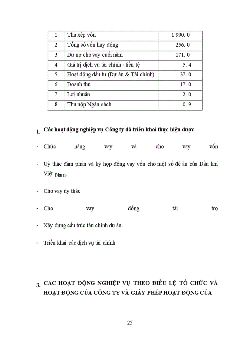 image for page Thực trạng hoạt động của Công ty Tài chính Dầu khí